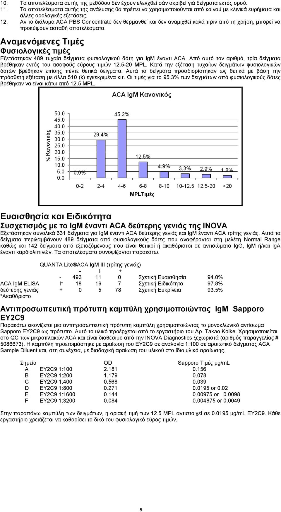 Αν το διάλυμα ACA PBS Concentrate δεν θερμανθεί και δεν αναμιχθεί καλά πριν από τη χρήση, μπορεί να προκύψουν ασταθή αποτελέσματα.