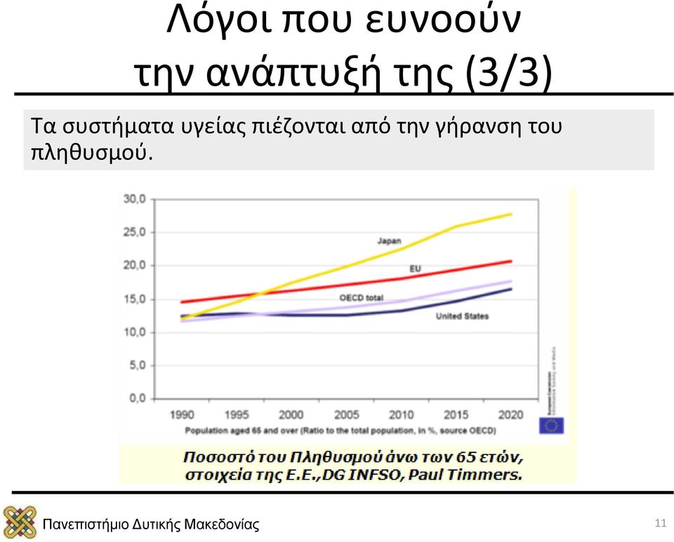 συστήματα υγείας