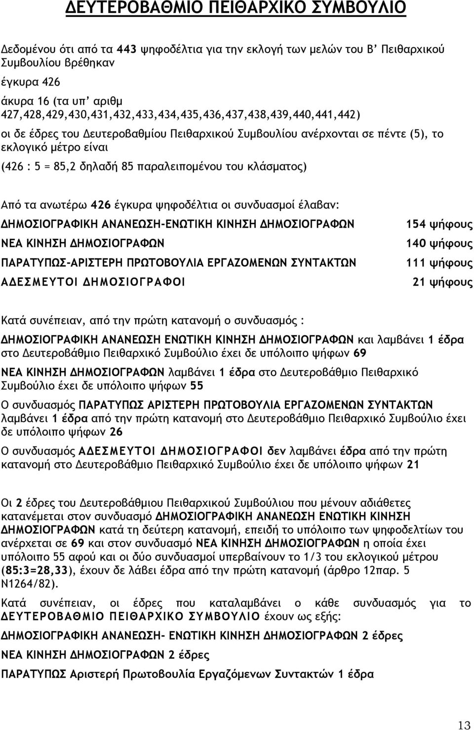 παραλειπομένου του κλάσματος) Από τα ανωτέρω 426 έγκυρα ψηφοδέλτια οι συνδυασμοί έλαβαν: ΠΑΡΑΤΥΠΩΣ-ΑΡΙΣΤΕΡΗ ΠΡΩΤΟΒΟΥΛΙΑ ΕΡΓΑΖΟΜΕΝΩΝ ΣΥΝΤΑΚΤΩΝ ΑΔΕΣΜΕΥΤΟΙ ΔΗΜΟΣΙΟΓΡΑΦΟΙ 154 ψήφους 140 ψήφους 111 ψήφους