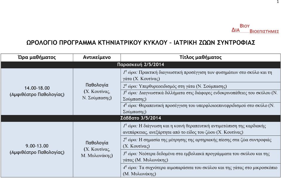 Σούµπασης) 3 η ώρα: Διαγνωστικά διλλήµατα στις διάφορες ενδοκρινοπάθειες του σκύλου (Ν. Σούµπασης) 4 η ώρα: Θεραπευτική προσέγγιση του υπερφλοιοεπινεφριδισµού στο σκύλο (Ν.