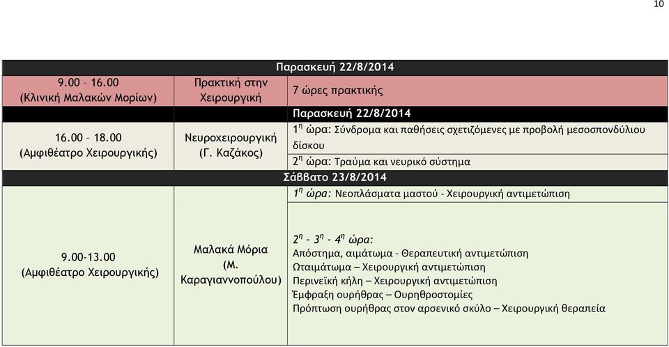 και νευρικό σύστημα Σάββατο 23/8/2014 1 η ώρα: Νεοπλάσματα μαστού - Χειρουργική αντιμετώπιση Μαλακά Μόρια (Μ.