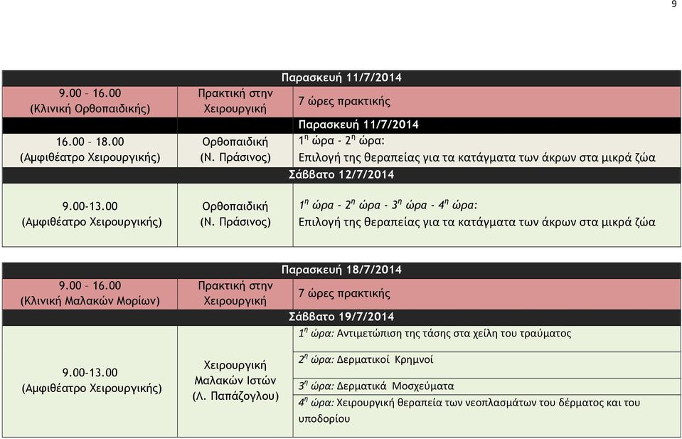 η ώρα - 3 η ώρα - 4 η ώρα: Επιλογή της θεραπείας για τα κατάγματα των άκρων στα μικρά ζώα (Κλινική Μαλακών Μορίων) Χειρουργική Χειρουργική Μαλακών Ιστών (Λ.