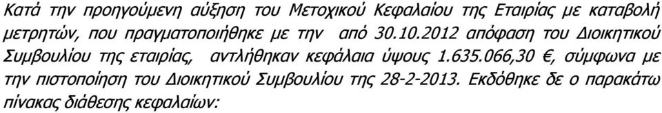 2012 απόφαση του Διοικητικού Συμβουλίου της εταιρίας, αντλήθηκαν κεφάλαια ύψους 1.