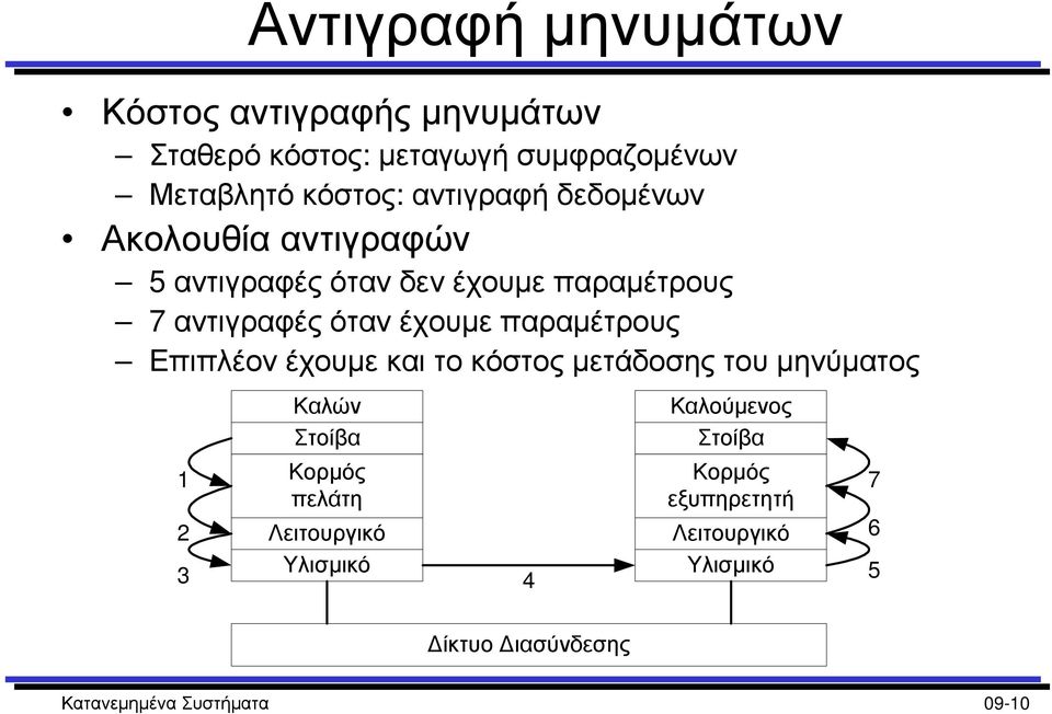 παραµέτρους Επιπλέον έχουµε και το κόστος µετάδοσης του µηνύµατος Καλών Καλούµενος Στοίβα Στοίβα 1 Κορµός