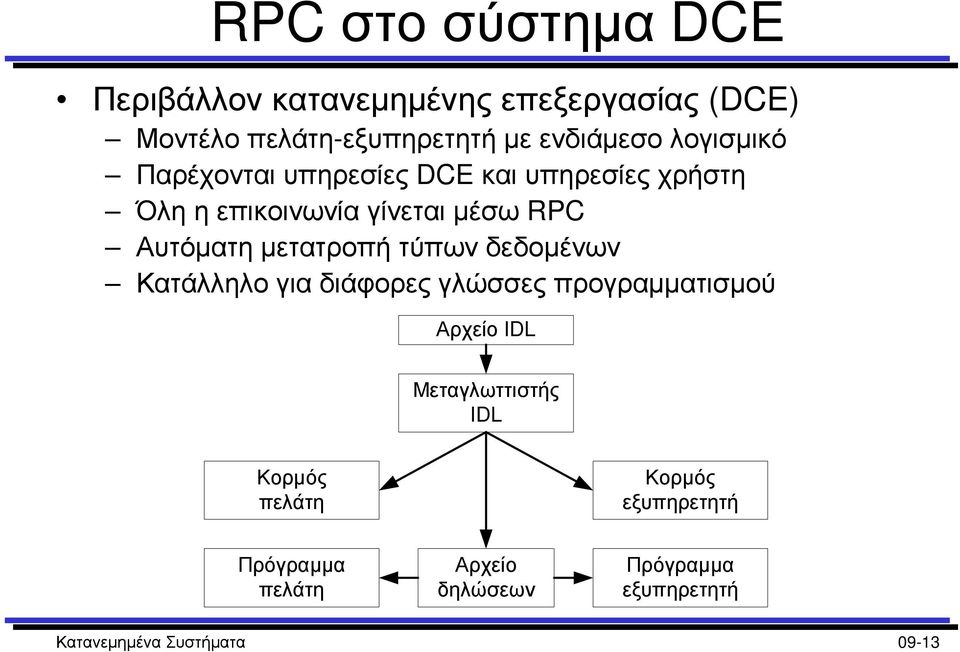 µετατροπή τύπων δεδοµένων Κατάλληλο για διάφορες γλώσσες προγραµµατισµού Αρχείο IDL Μεταγλωττιστής IDL