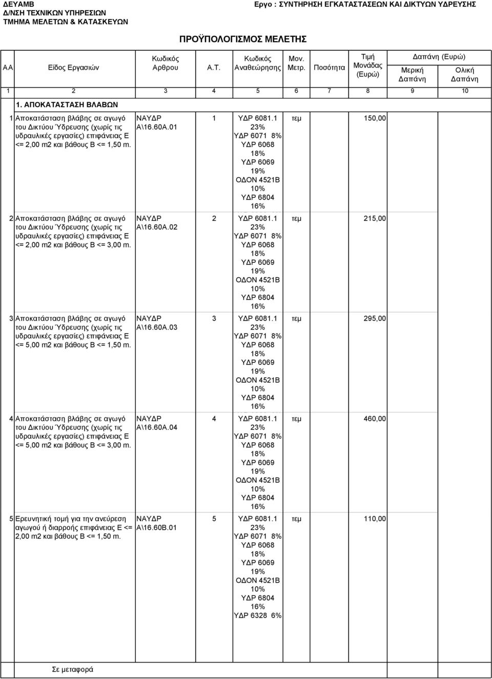 3 Αποκατάσταση βλάβης σε αγωγό <= 5,00 m2 και βάθους Β <= 1,50 m. 4 Αποκατάσταση βλάβης σε αγωγό <= 5,00 m2 και βάθους Β <= 3,00 m.