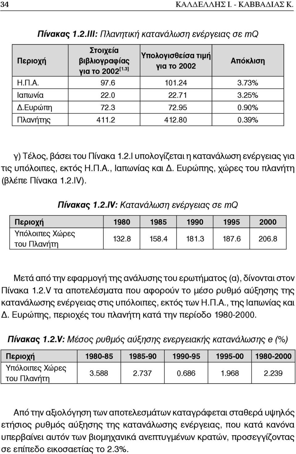 Ευρώπης, χώρες του πλανήτη (βλέπε Πίνακα 1.2.IV). Πίνακας 1.2.ΙV: Κατανάλωση ενέργειας σε mq Περιοχή 1980 1985 1990 1995 2000 Υπόλοιπες Χώρες του Πλανήτη 132.8 158.4 181.3 187.6 206.