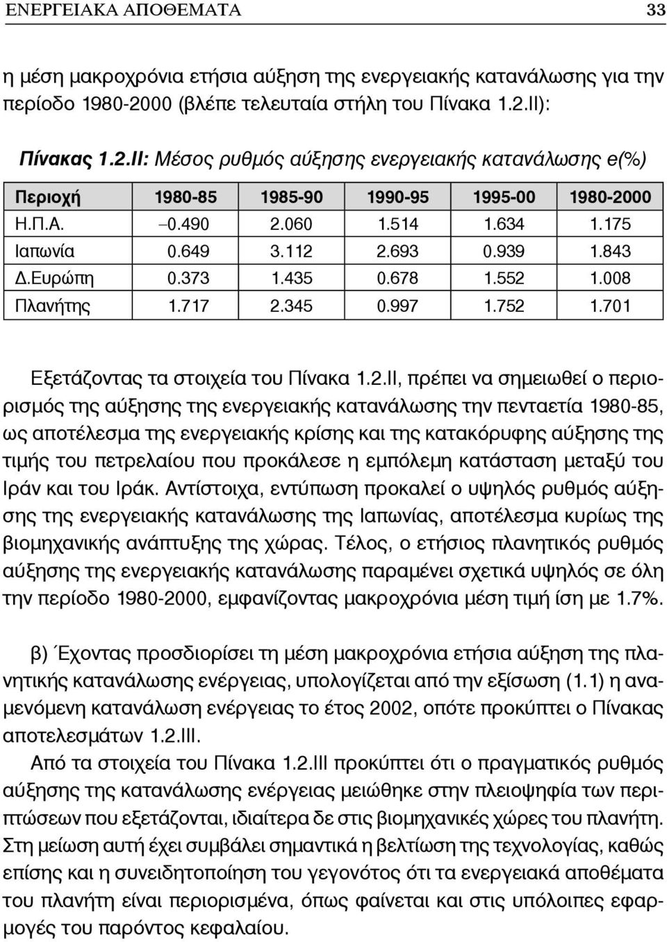 175 Ιαπωνία 0.649 3.112 