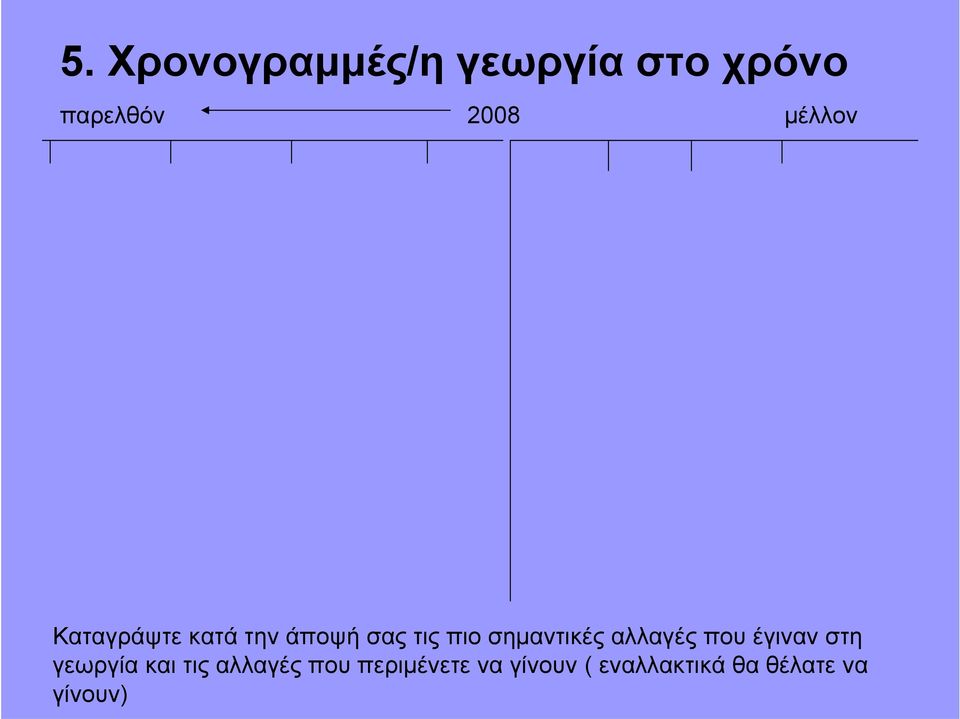 σημαντικές αλλαγές που έγιναν στη γεωργία και τις