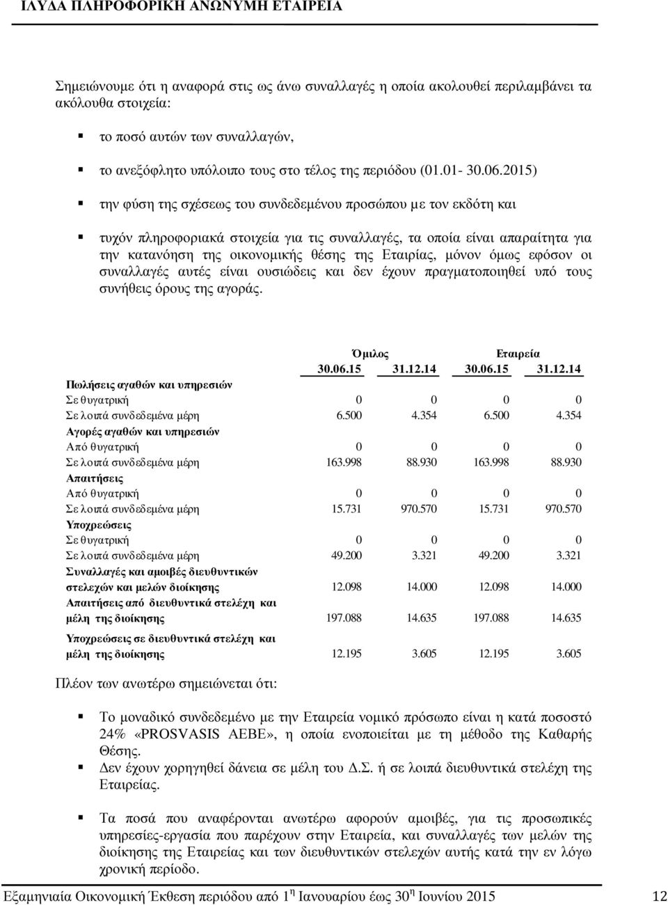 µόνον όµως εφόσον οι συναλλαγές αυτές είναι ουσιώδεις και δεν έχουν πραγµατοποιηθεί υπό τους συνήθεις όρους της αγοράς. 30.06.15 31.12.