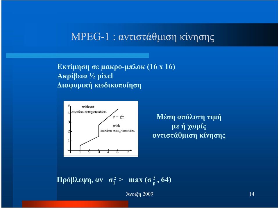 κωδικοποίηση Μέση απόλυτη τιµή µε ή χωρίς