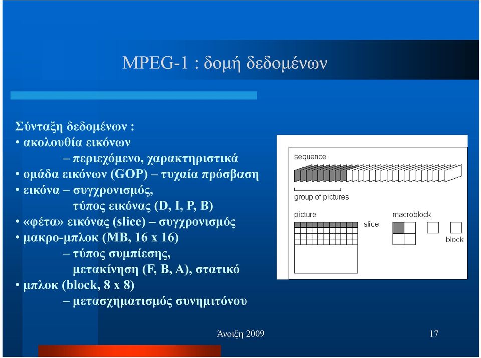 εικόνας (D, I, P, B) «φέτα» εικόνας (slice) συγχρονισµός µακρο-µπλοκ (MB, 16 x 16)