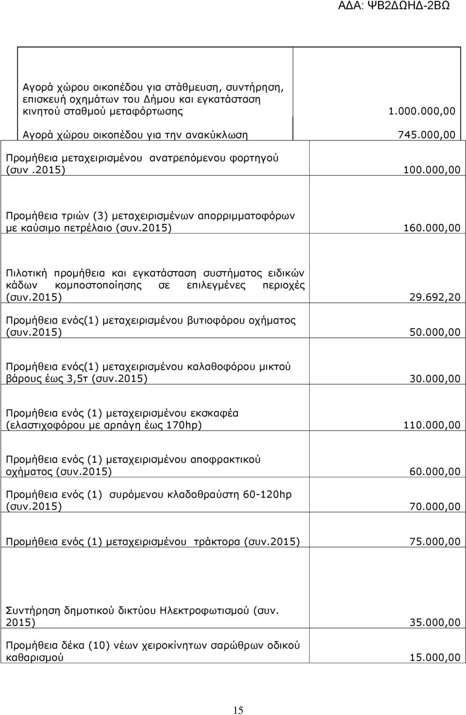 000,00 Πιλοτική προµήθεια και εγκατάσταση συστήµατος ειδικών κάδων κοµποστοποίησης σε επιλεγµένες περιοχές (συν.2015) 29.692,20 Προµήθεια ενός(1) µεταχειρισµένου βυτιοφόρου οχήµατος (συν.2015) 50.