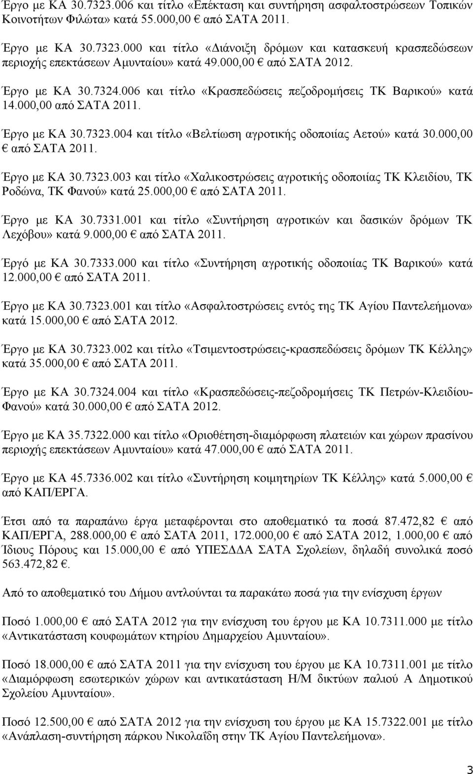 004 και τίτλο «Βελτίωση αγροτικής οδοποιίας Αετού» κατά 30.000,00 από ΣΑΤΑ 2011. Έργο με ΚΑ 30.7323.003 και τίτλο «Χαλικοστρώσεις αγροτικής οδοποιίας ΤΚ Κλειδίου, ΤΚ Ροδώνα, ΤΚ Φανού» κατά 25.