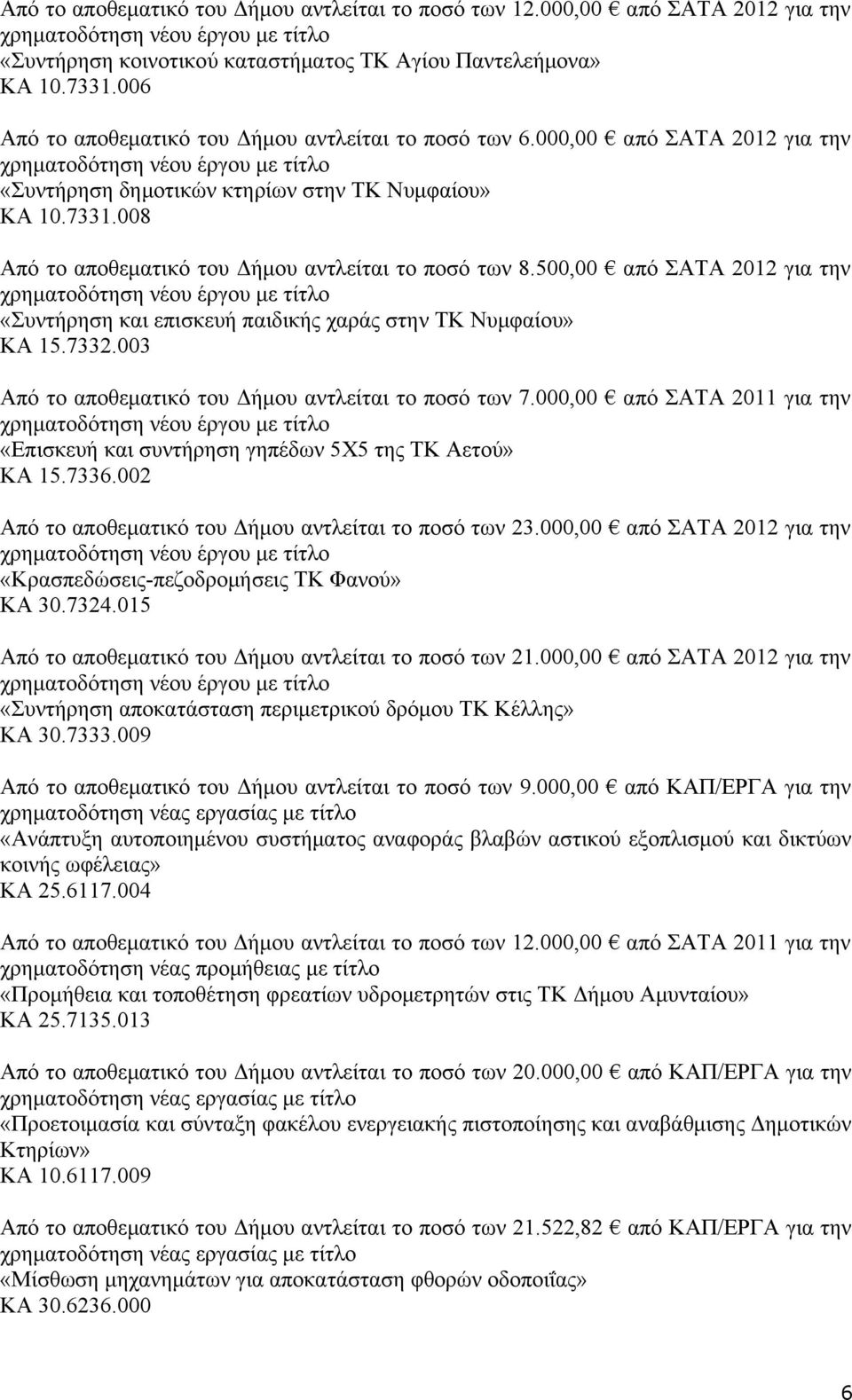 008 Από το αποθεματικό του Δήμου αντλείται το ποσό των 8.500,00 από ΣΑΤΑ 2012 για την «Συντήρηση και επισκευή παιδικής χαράς στην ΤΚ Νυμφαίου» ΚΑ 15.7332.