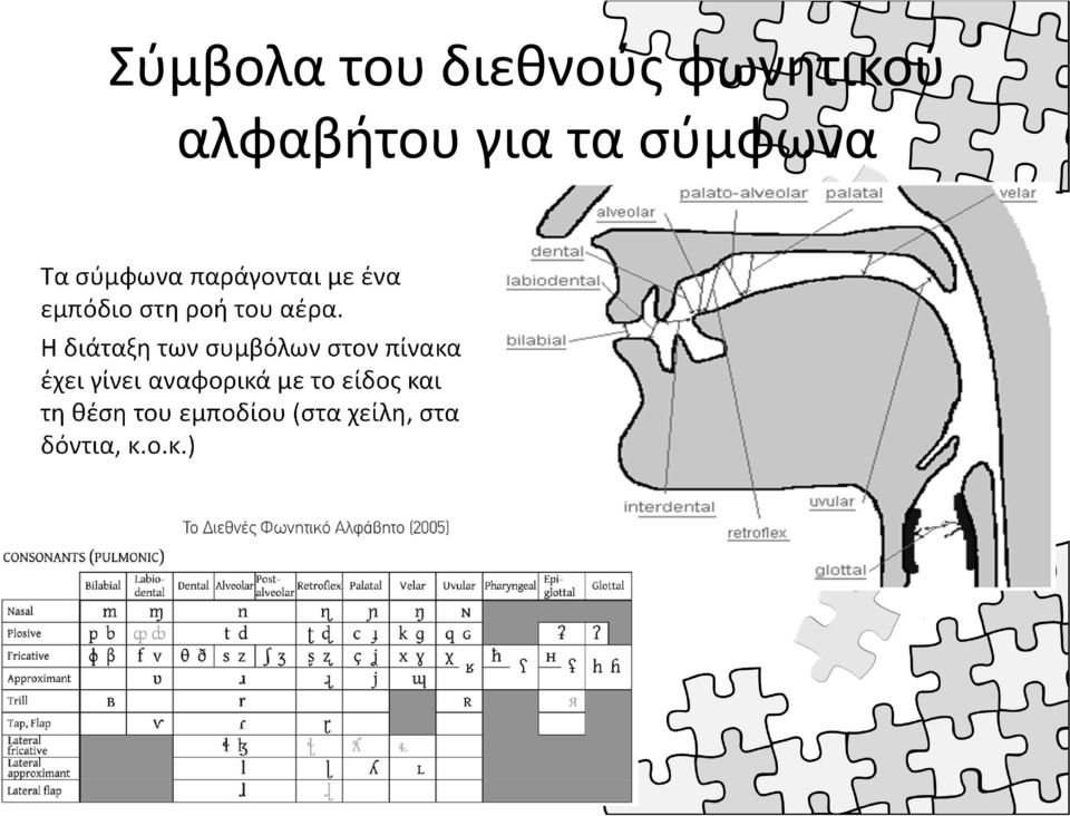 Η διάταξη των συμβόλων στον πίνακα έχει γίνει αναφορικά με