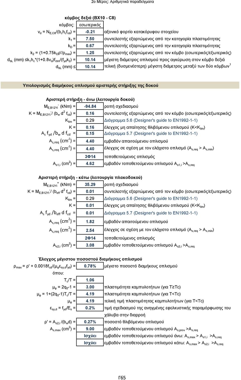 8v d )f ctm /(f yd k 2 ) = 10.14 μέγιστη διάμετρος οπλισμού προς αγκύρωση στον κόμβο δεξιά d bl (mm) 10.