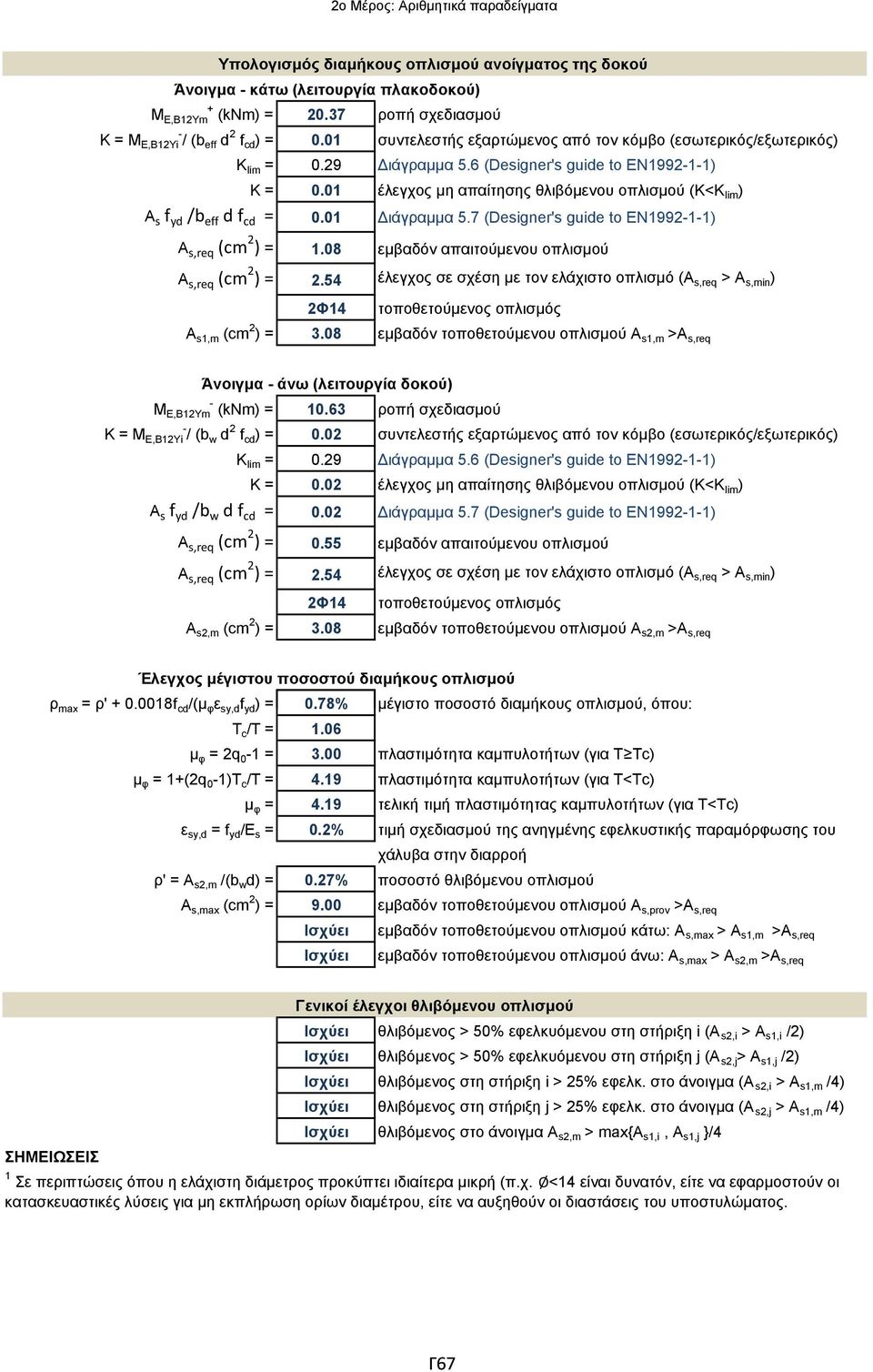 01 έλεγχος μη απαίτησης θλιβόμενου οπλισμού (Κ<K lim ) Α s f yd /b eff d f cd = 0.01 ιάγραμμα 5.7 (Designer's guide to ΕΝ1992-1-1) Α s,req (cm 2 ) = 1.