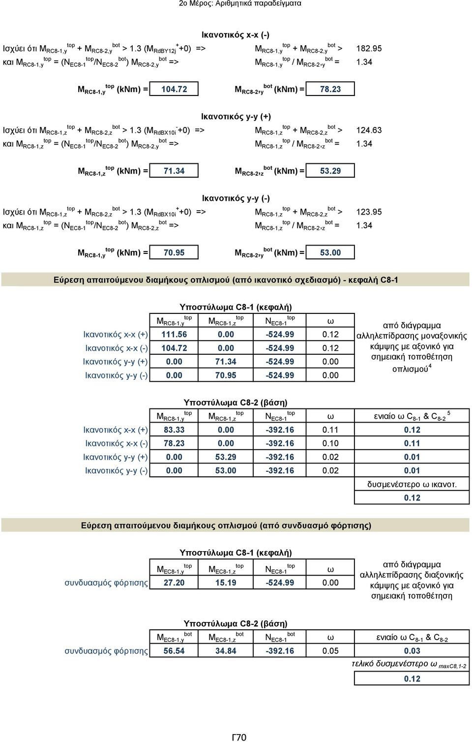 63 και Μ RC8-1,z = (N EC8-1 /N EC8-2 ) Μ RC8-2,y => Μ RC8-1,z / Μ RC8-2, z = 1.34 Μ RC8-1,z (knm) = 71.34 Μ RC8-2, z (knm) = 53.29 Ικανοτικός y-y (-) Ισχύει ότι Μ RC8-1,z + Μ RC8-2,z > 1.