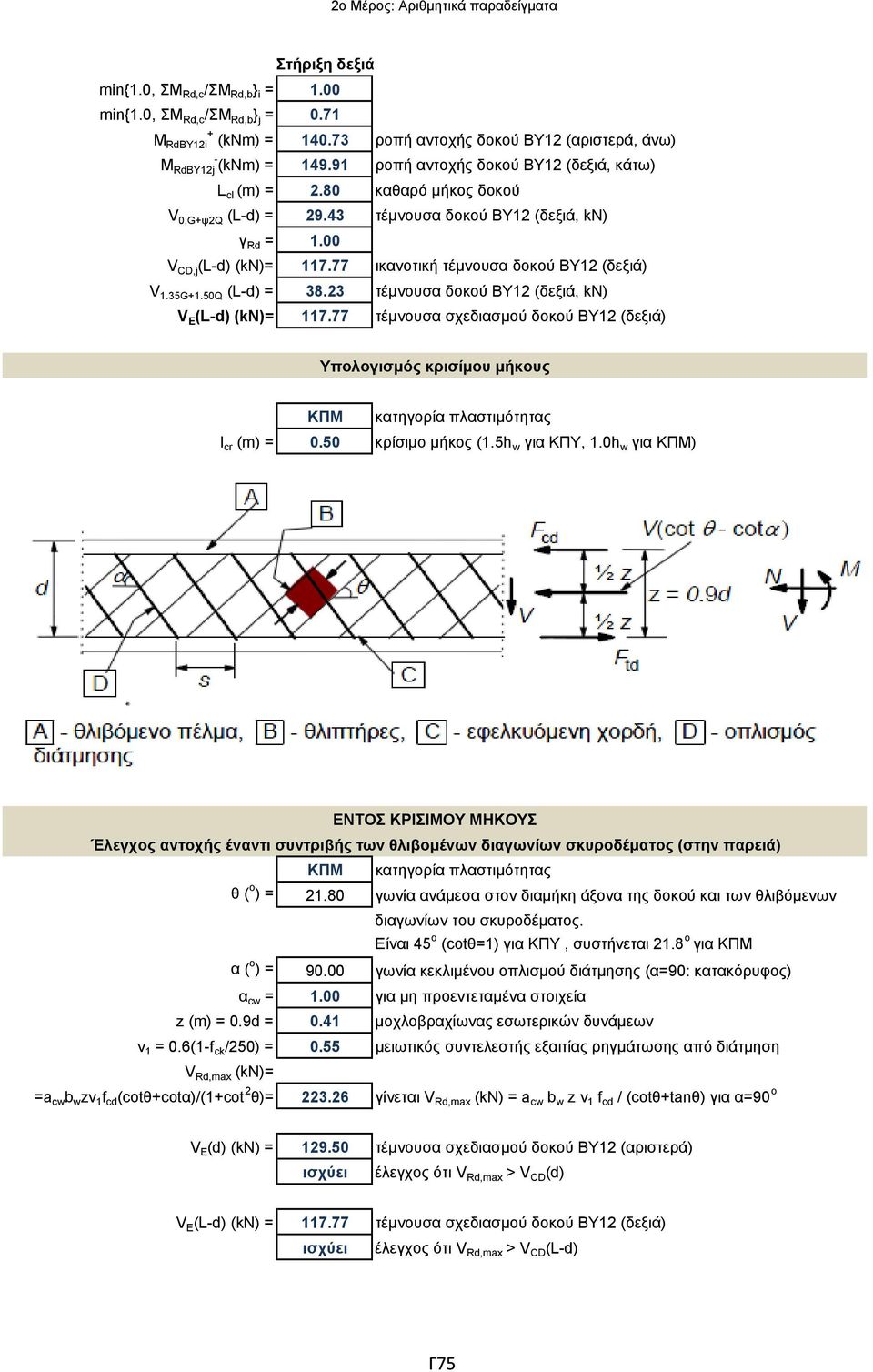 77 ικανοτική τέμνουσα δοκού ΒΥ12 (δεξιά) V 1.35G+1.50Q (L-d) = 38.23 τέμνουσα δοκού ΒΥ12 (δεξιά, kn) V E (L-d) (kn)= 117.