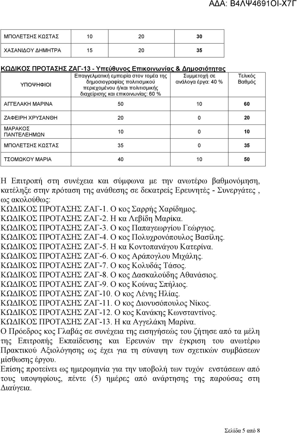 ΜΑΡΙΑ 40 10 50 Η Επιτροπή στη συνέχεια και σύμφωνα με την ανωτέρω βαθμονόμηση, κατέληξε στην πρόταση της ανάθεσης σε δεκατρείς Ερευνητές - Συνεργάτες, ως ακολούθως: ΚΩΔΙΚΟΣ ΠΡΟΤΑΣΗΣ ΖΑΓ-1.