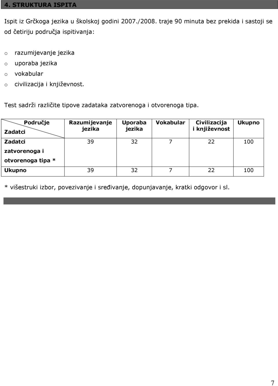 civilizacija i književnost. Test sadrži različite tipove zadataka zatvorenoga i otvorenoga tipa.