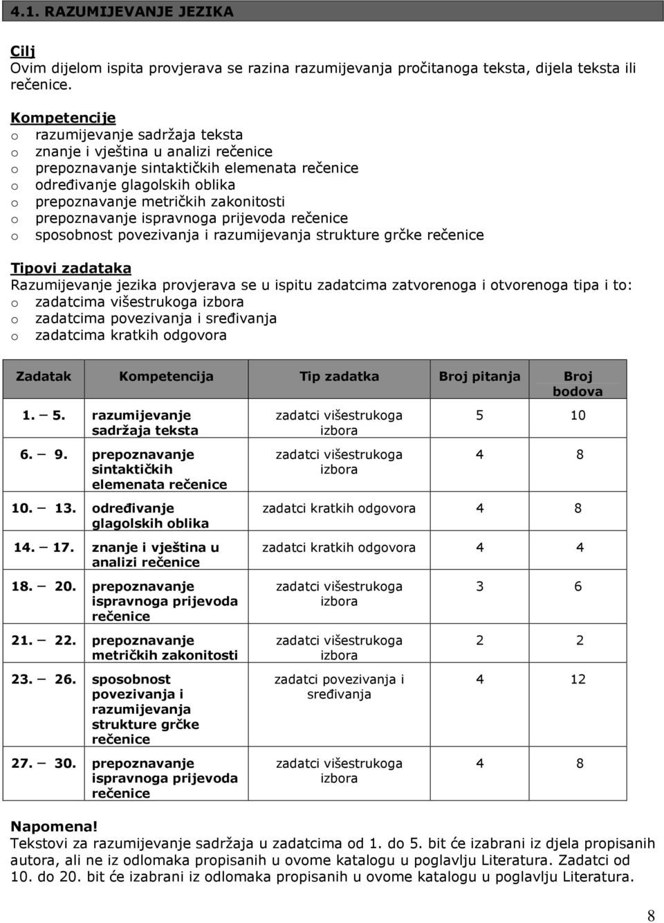 zakonitosti o prepoznavanje ispravnoga prijevoda rečenice o sposobnost povezivanja i razumijevanja strukture grčke rečenice Tipovi zadataka Razumijevanje jezika provjerava se u ispitu zadatcima