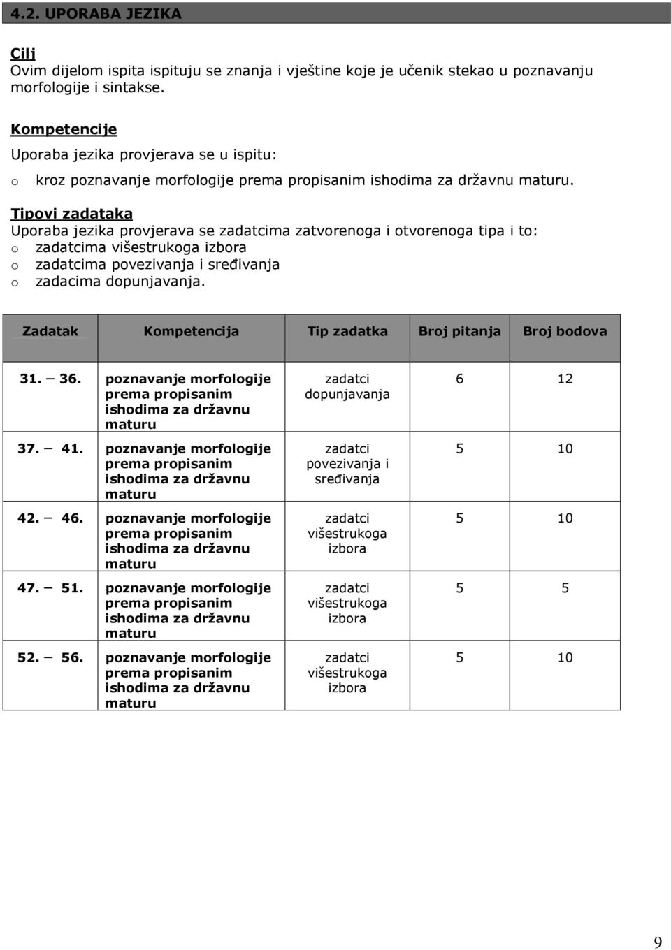Tipovi zadataka Uporaba jezika provjerava se zadatcima zatvorenoga i otvorenoga tipa i to: o zadatcima višestrukoga izbora o zadatcima povezivanja i sređivanja o zadacima dopunjavanja.