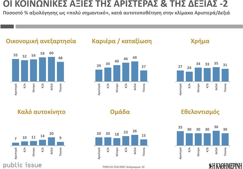 καταξίωση Χρήμα 55 59 60 52 54 46 49 40 34 34 33 35 29 27 27 31 24 Καλό αυτοκίνητο