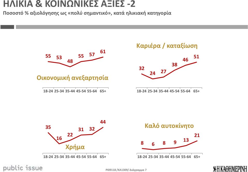 ανεξαρτησία Καριέρα / καταξίωση 51 46 38 32 24 27 35 16 22 31