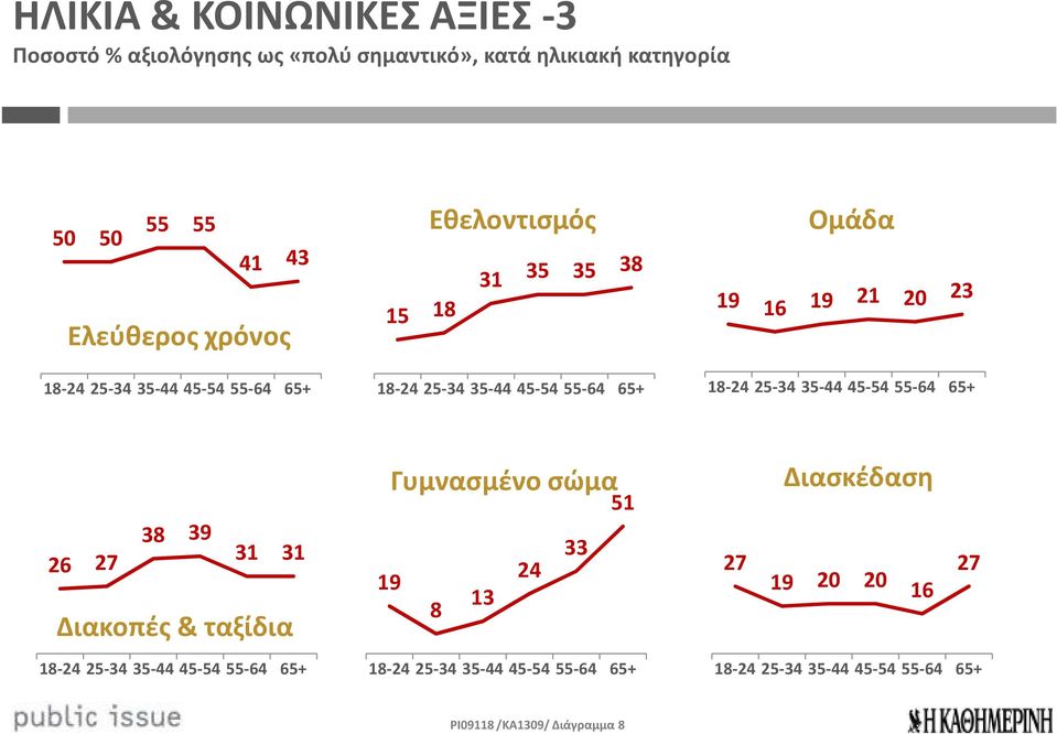 35 35 38 Ομάδα 19 16 19 20 23 Γυμνασμένο σώμα 51 Διασκέδαση 27 38 39 31 31