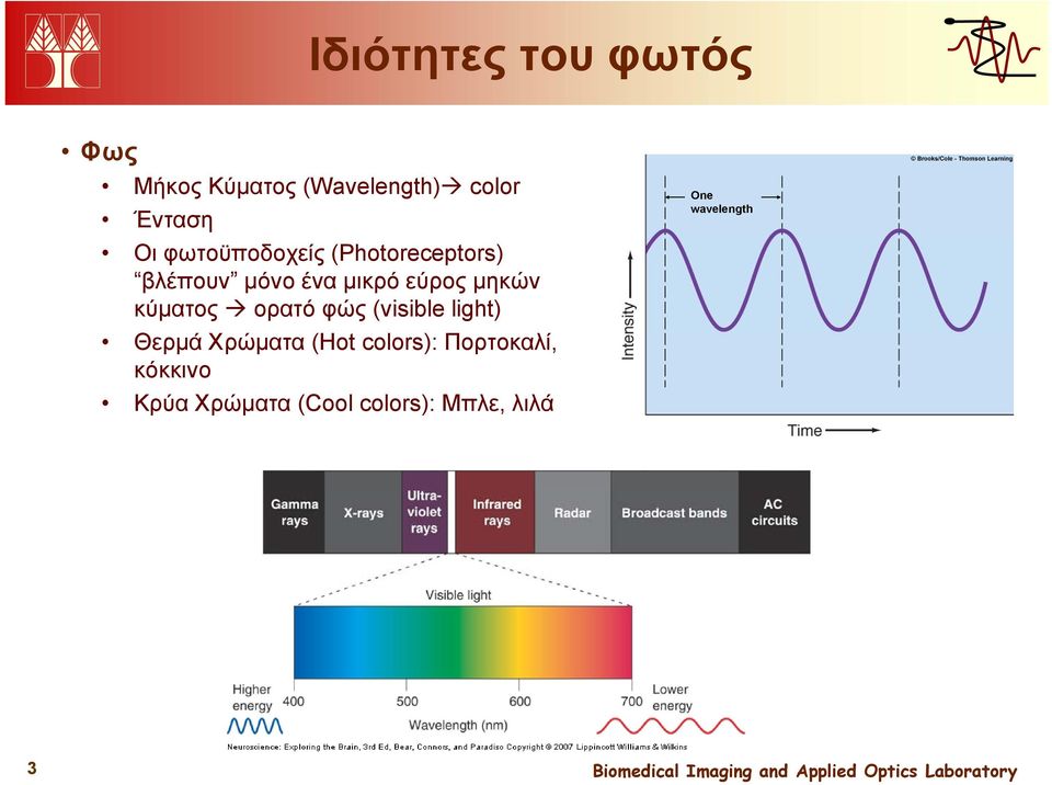 κύματος ορατό φώς (visible light) Θερμά Χρώματα (Hot colors):