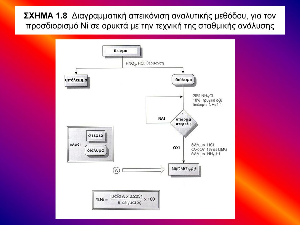 αναλυτικής μεθόδου, για τον