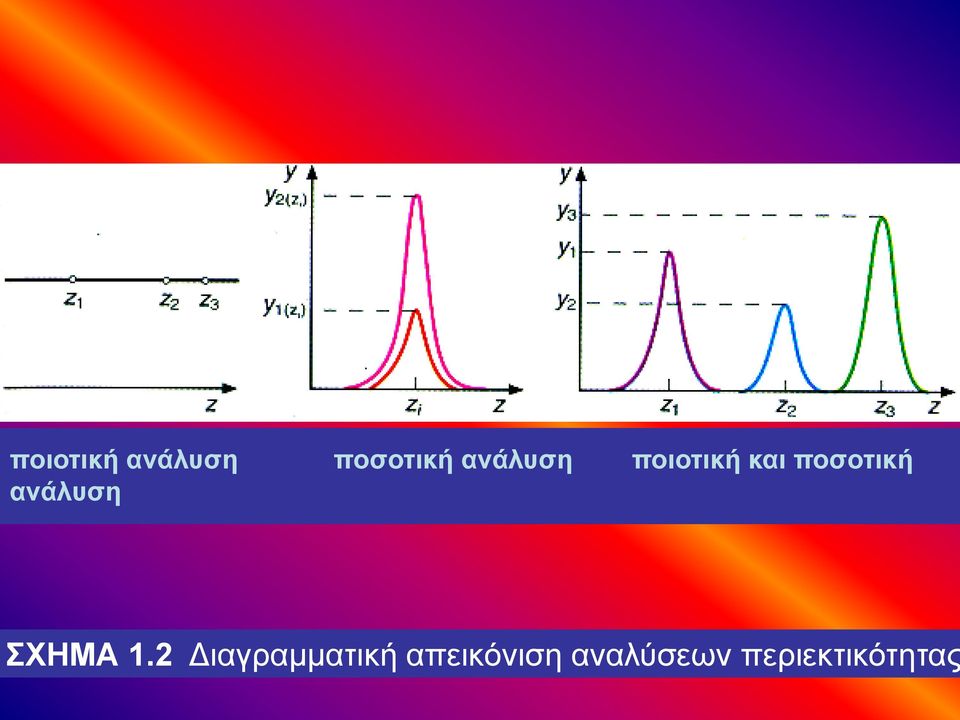 ανάλυση ΣΧΗΜΑ 1.