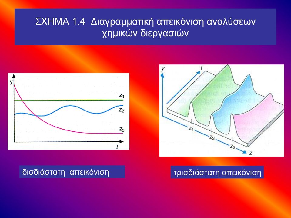 αναλύσεων χημικών