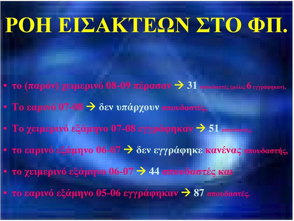 07-0808 δεν υπάρχουν σπουδαστές, Το χειμερινό εξάμηνο 07-0808 εγγράφηκαν 51 σπουδαστές,