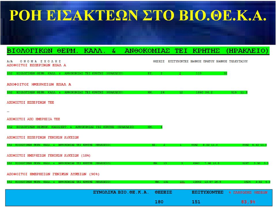 ΣΤΟ ΒΙΟ.