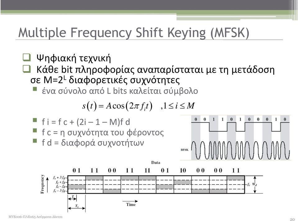 συχνότητες ένα σύνολο από L bits καλείται σύμβολο st Acos 2 f t,1 i M