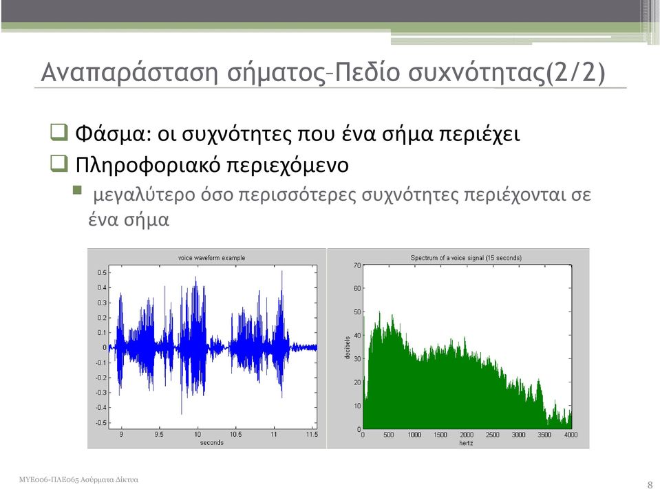 Πληροφοριακό περιεχόμενο μεγαλύτερο όσο