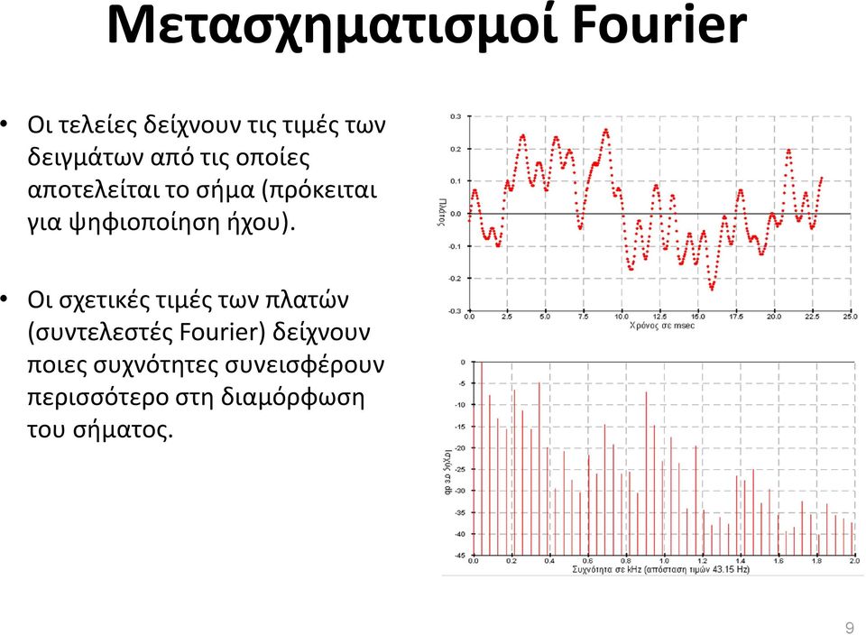 ψηφιοποίηση ήχου).