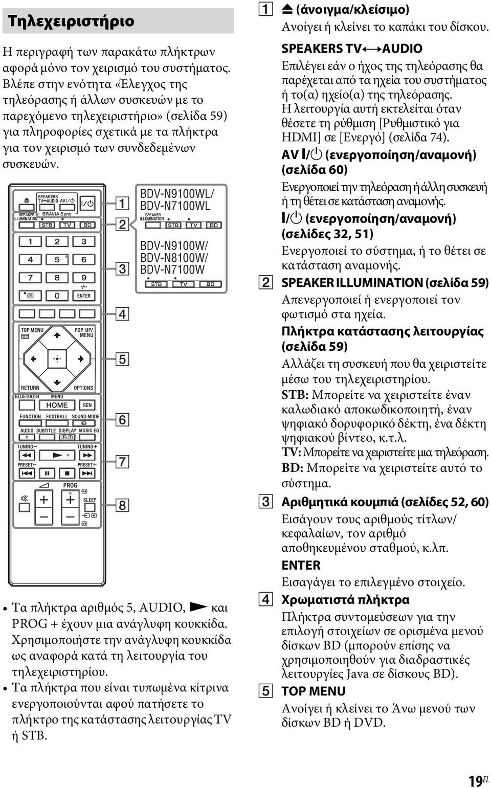 BDV-N9100WL/ 1 BDV-N7100WL 2 3 4 5 6 7 8 BDV-N9100W/ BDV-N8100W/ BDV-N7100W Τα πλήκτρα αριθμός 5, AUDIO, N και PROG + έχουν μια ανάγλυφη κουκκίδα.