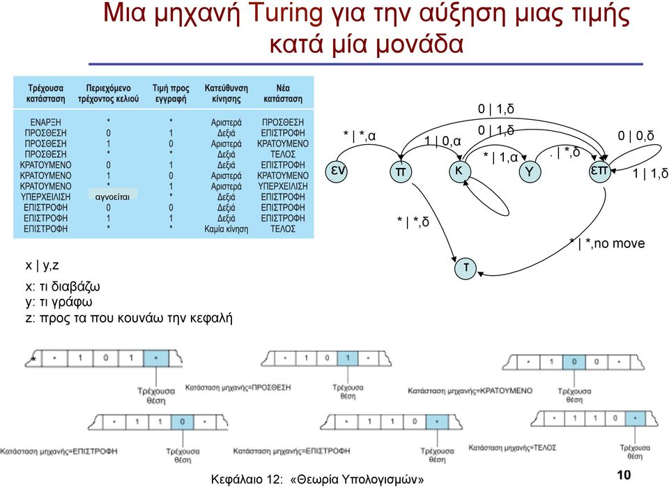 *,δ εν π κ Υ επ 0 0,δ 1 1,δ x y,z αγνοείται x: τι