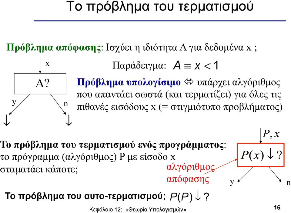 πιθανές εισόδους x (= στιγµιότυπο προβλήµατος) A x < 1 Το πρόβληµα του τερµατισµού ενός προγράµµατος: το