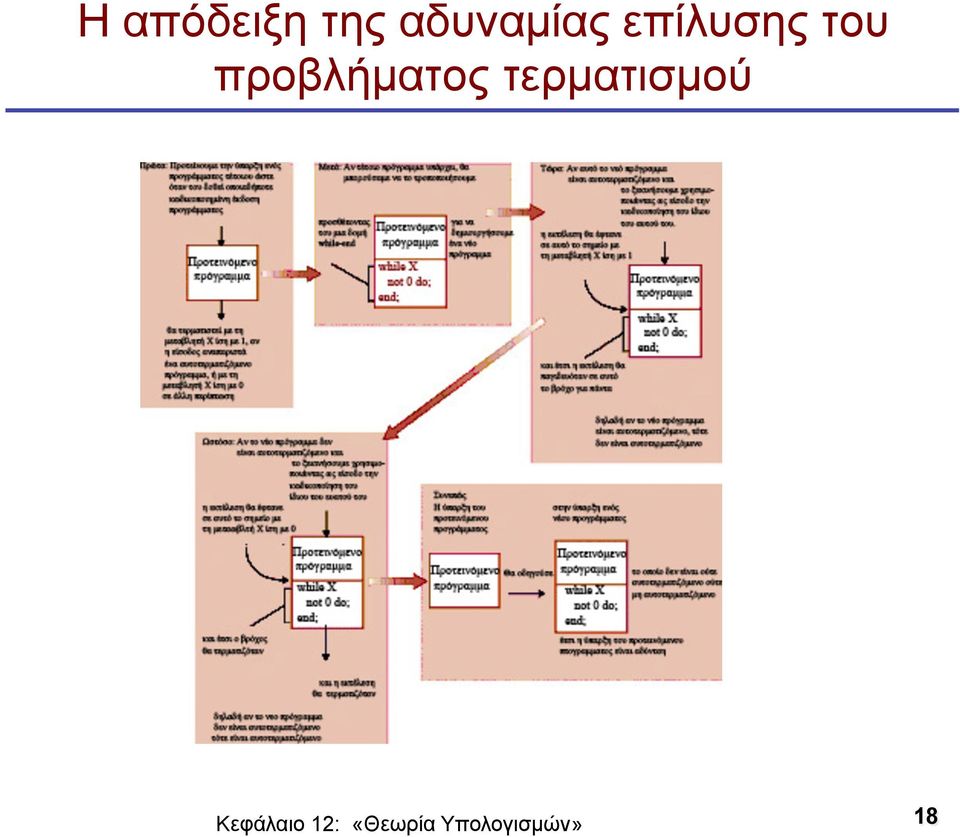 επίλυσης του