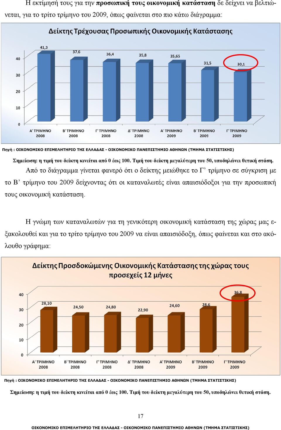 Από το διάγραμμα γίνεται φανερό ότι ο δείκτης μειώθηκε το Γ τρίμηνο σε σύγκριση με το Β τρίμηνο του 2009 δείχνοντας ότι οι καταναλωτές είναι απαισιόδοξοι για την προσωπική τους οικονομική