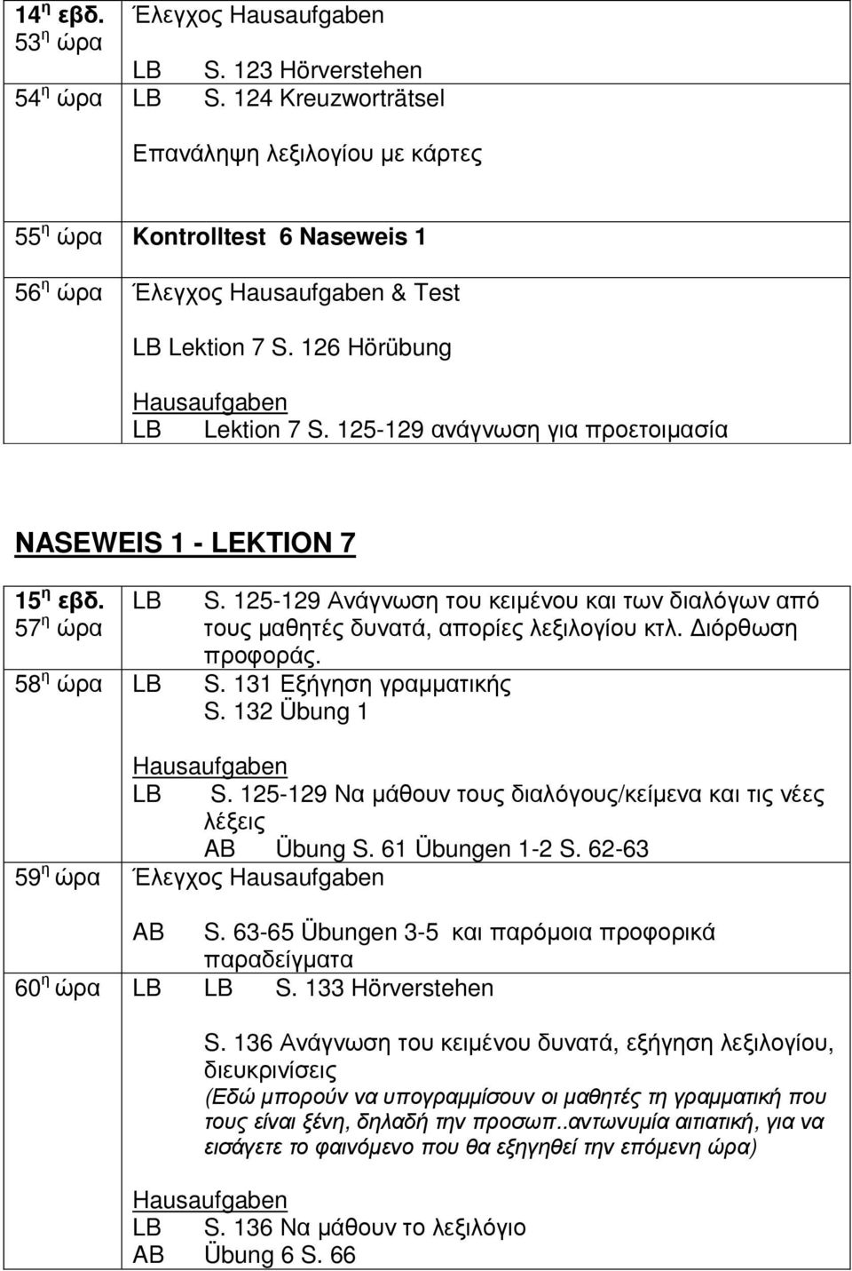 125-129 Να µάθουν τους διαλόγους/κείµενα και τις νέες λέξεις AB Übung S. 61 Übungen 1-2 S. 62-63 59 η Έλεγχος AB S. 63-65 Übungen 3-5 και παρόµοια προφορικά παραδείγµατα 60 η S. 133 Hörverstehen S.