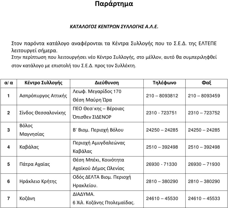 α/α Κέντρο Συλλογής Διεύθυνση Τηλέφωνο Φαξ 1 Ασπρόπυργος Αττικής Λεωφ.