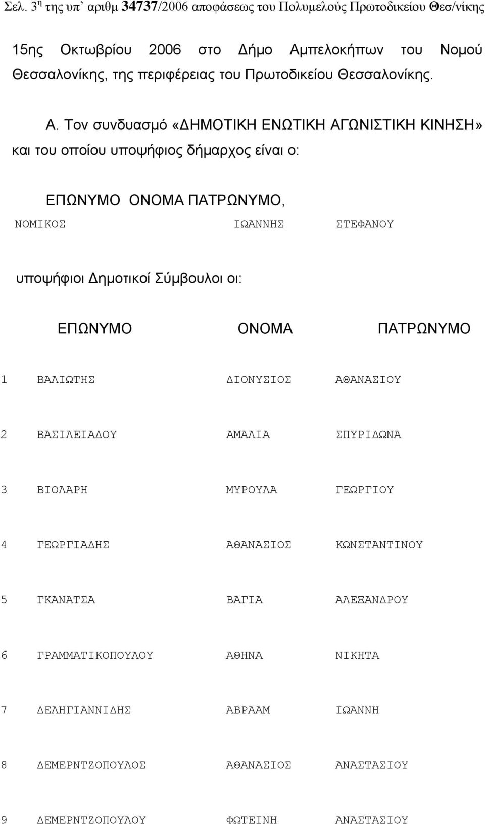 Τον συνδυασμό «ΔΗΜΟΤΙΚΗ ΕΝΩΤΙΚΗ ΑΓΩΝΙΣΤΙΚΗ ΚΙΝΗΣΗ» και του οποίου υποψήφιος δήμαρχος είναι ο: ΕΠΩΝΥΜΟ ΟΝΟΜΑ ΠΑΤΡΩΝΥΜΟ, ΝΟΜΙΚΟΣ ΙΩΑΝΝΗΣ ΣΤΕΦΑΝΟΥ υποψήφιοι Δημοτικοί
