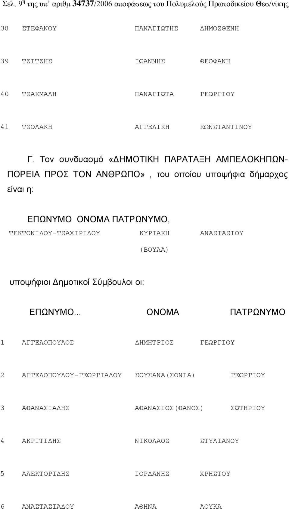 Τον συνδυασμό «ΔΗΜΟΤΙΚΗ ΠΑΡΑΤΑΞΗ ΑΜΠΕΛΟΚΗΠΩΝ- ΠΟΡΕΙΑ ΠΡΟΣ ΤΟΝ ΑΝΘΡΩΠΟ», του οποίου υποψήφια δήμαρχος είναι η: ΕΠΩΝΥΜΟ ΟΝΟΜΑ ΠΑΤΡΩΝΥΜΟ, ΤΕΚΤΟΝΙΔΟΥ-ΤΣΑΧΙΡΙΔΟΥ ΚΥΡΙΑΚΗ