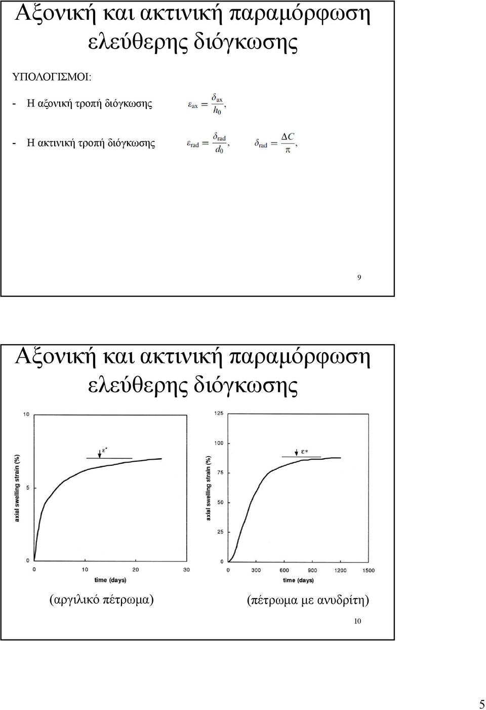 τροπή διόγκωσης 9  (αργιλικό πέτρωμα) (πέτρωμα με